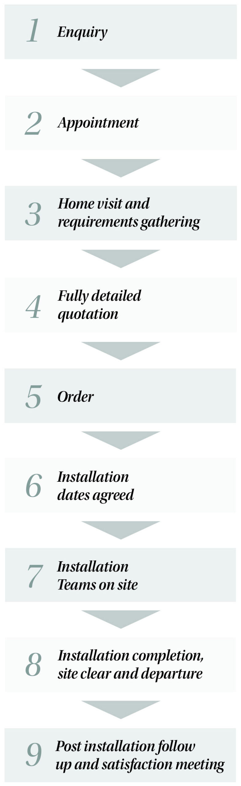 The Journey Pathway The Journey Pathway