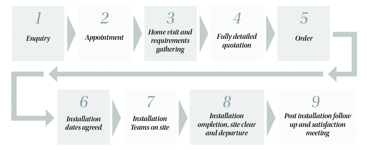 The Journey Pathway The Journey Pathway